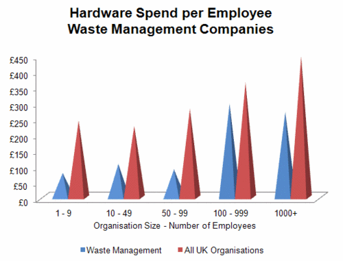 168 - Hardware - Waste Management.gif